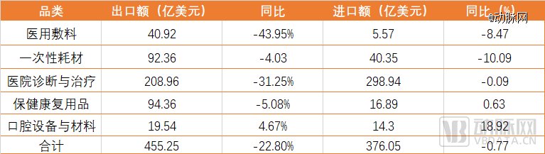康复器械产品怎么找超670亿出海，这一国产赛道卷掉美国90%市场_https://www.jmylbn.com_新闻资讯_第1张