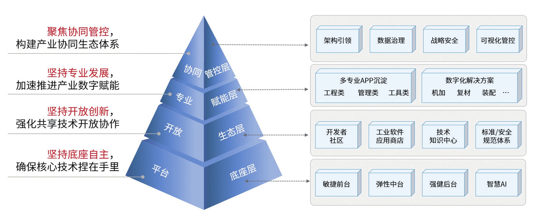 "成飞通途":打造面向航空制造产业链生态圈的自主数字化制造解决方案