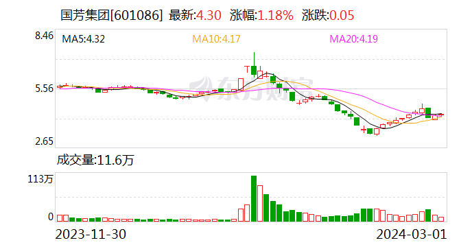 多部门联合走访调研国芳集团 推动企业高质量发展|甘肃