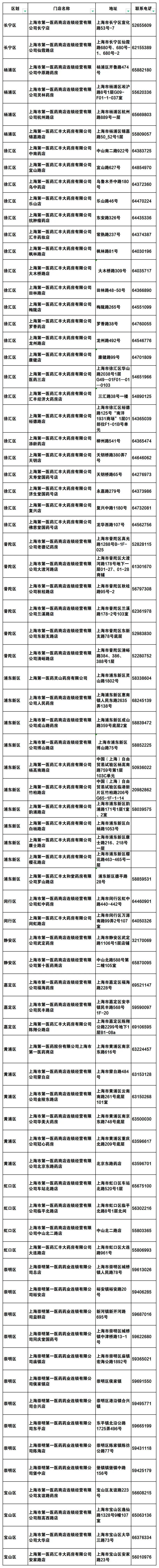 医保惠民好消息!|新冠肺炎_新浪财经_新浪网