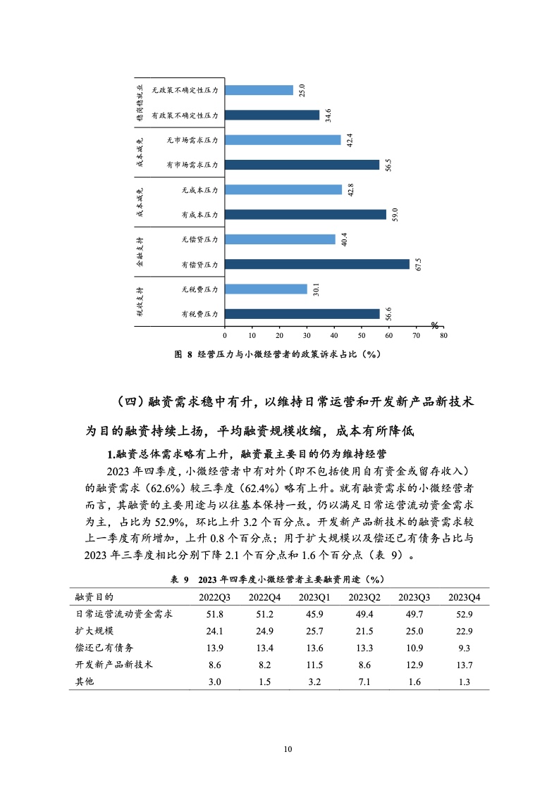 2023年四季度中国小微经营者调查报告