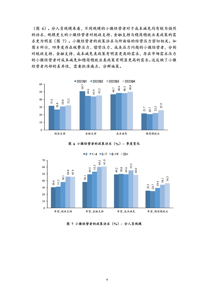 北京大学:中国小微经营者调查2023年四季度报告暨2024年一季度中国小微经营者信心指数报告 北京大学:中国小微经营者调查2023年四季度报告暨2024年一季度中国小微经营者信心指数报告
