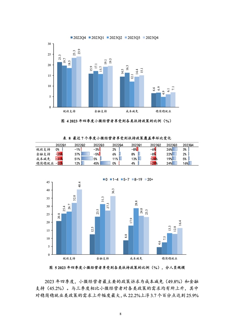 2023年四季度中国小微经营者调查报告