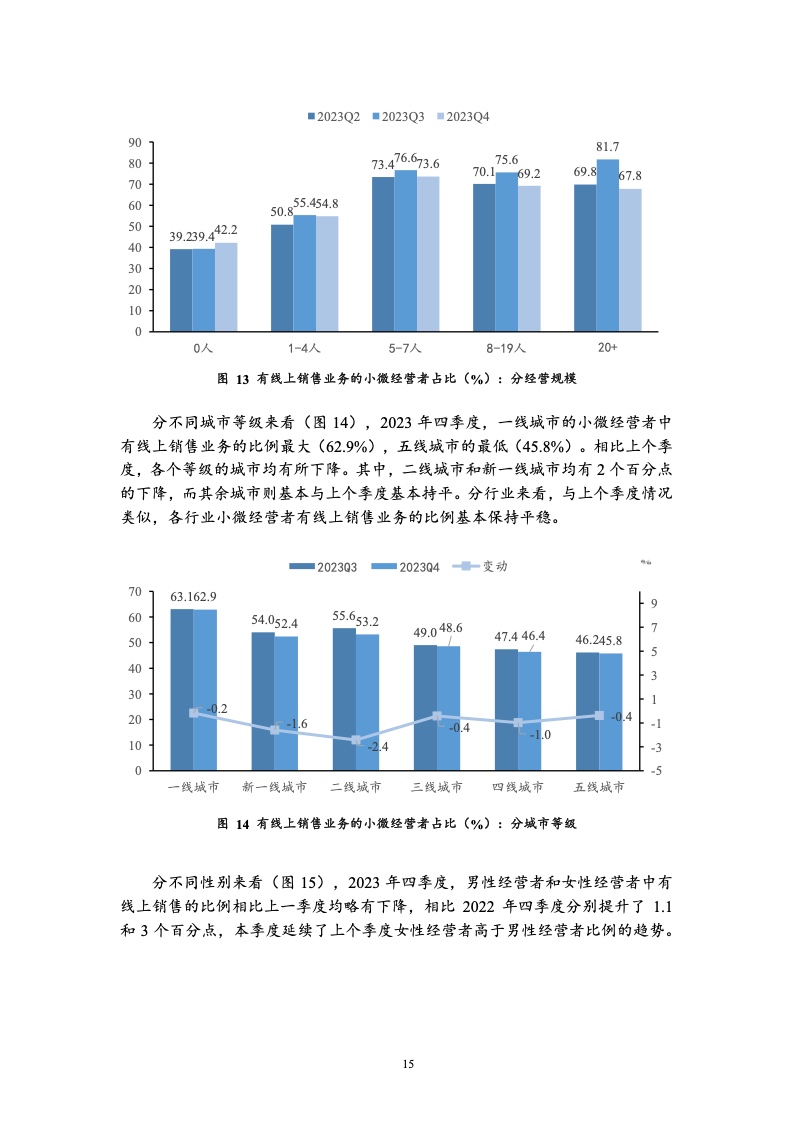 北京大学:中国小微经营者调查2023年四季度报告暨2024年一季度中国小微经营者信心指数报告 北京大学:中国小微经营者调查2023年四季度报告暨2024年一季度中国小微经营者信心指数报告