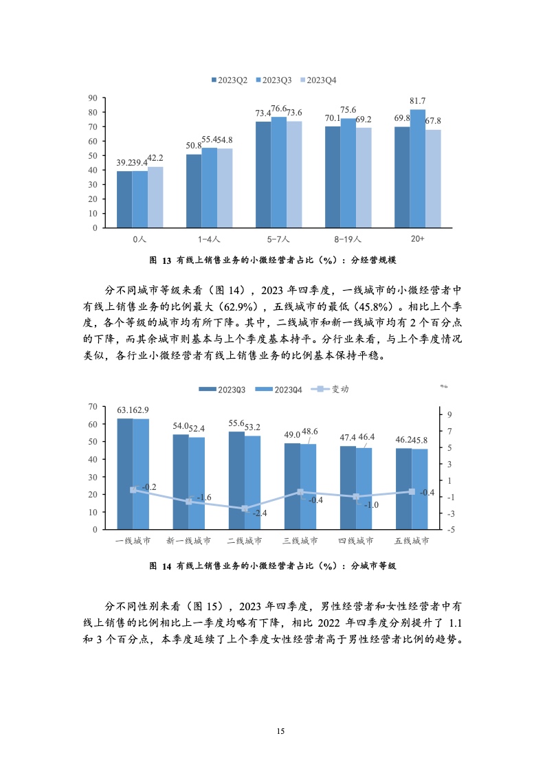 2023年四季度中国小微经营者调查报告