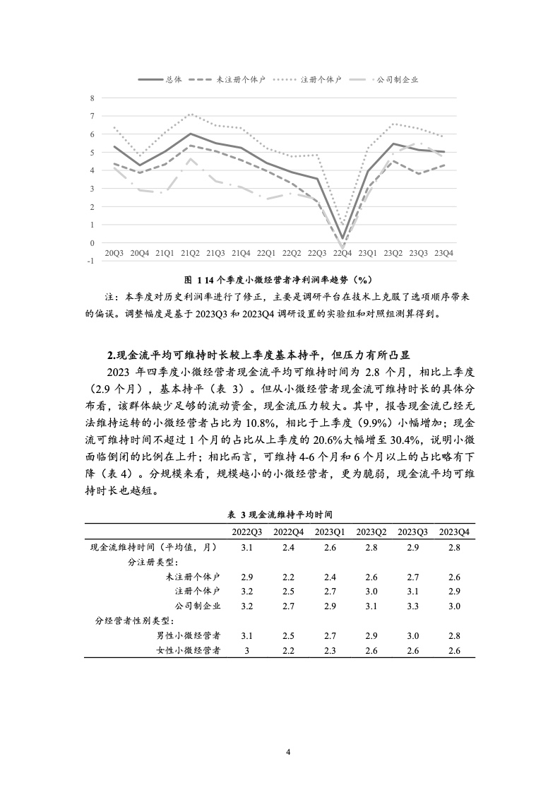 2023年四季度中国小微经营者调查报告