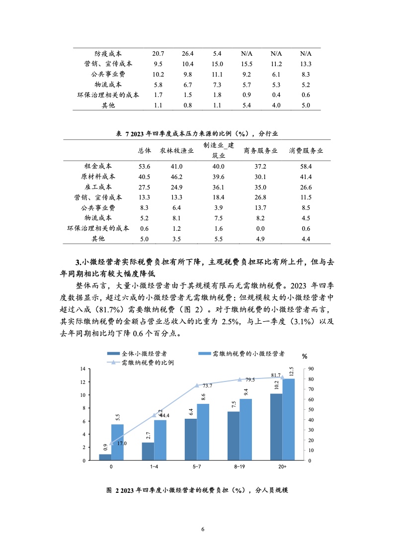 2023年四季度中国小微经营者调查报告