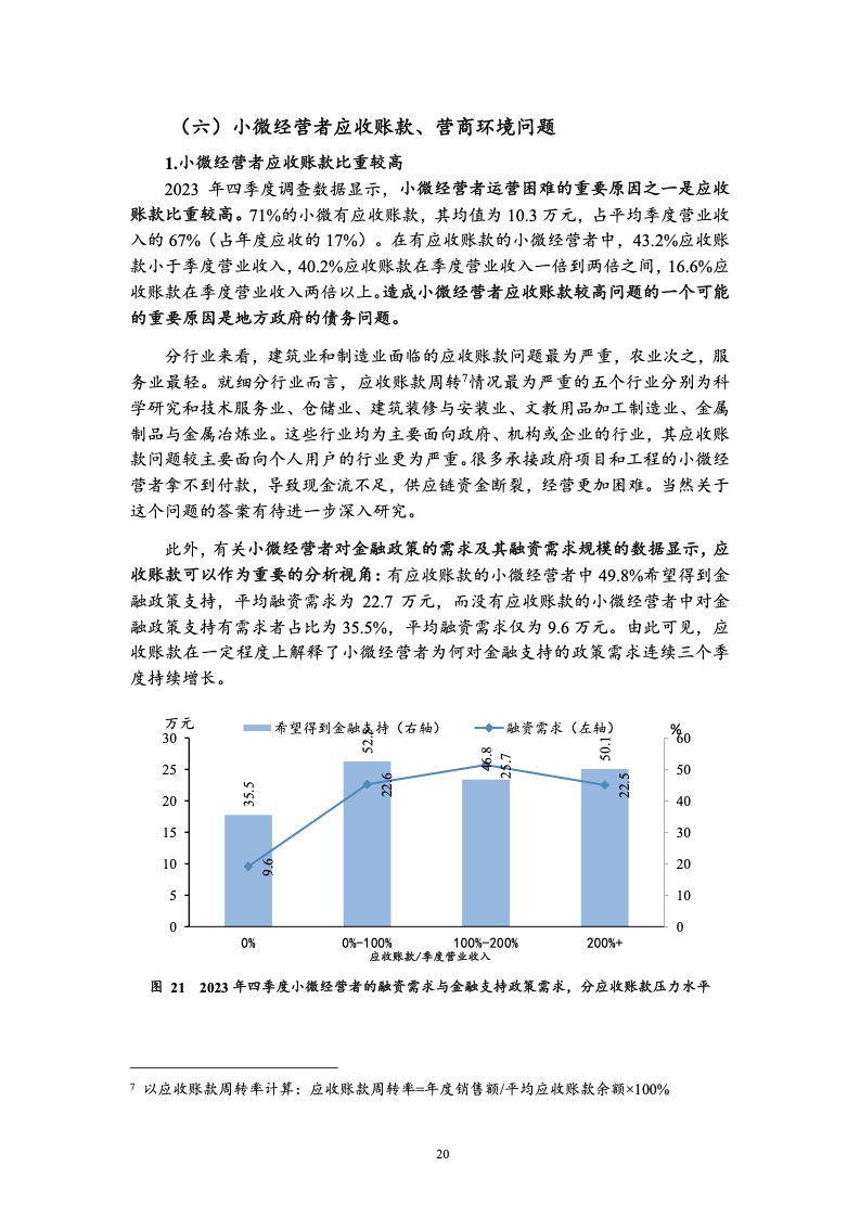 2023年四季度中国小微经营者调查报告