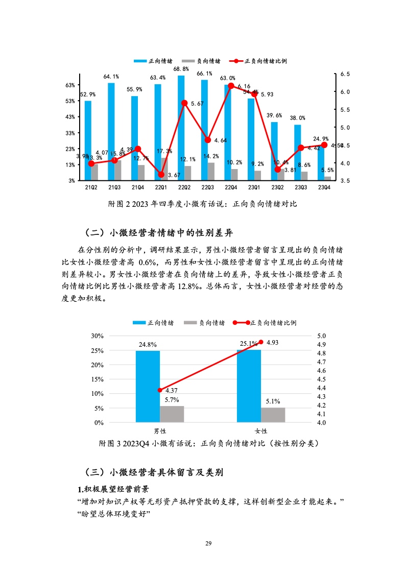 2023年四季度中国小微经营者调查报告