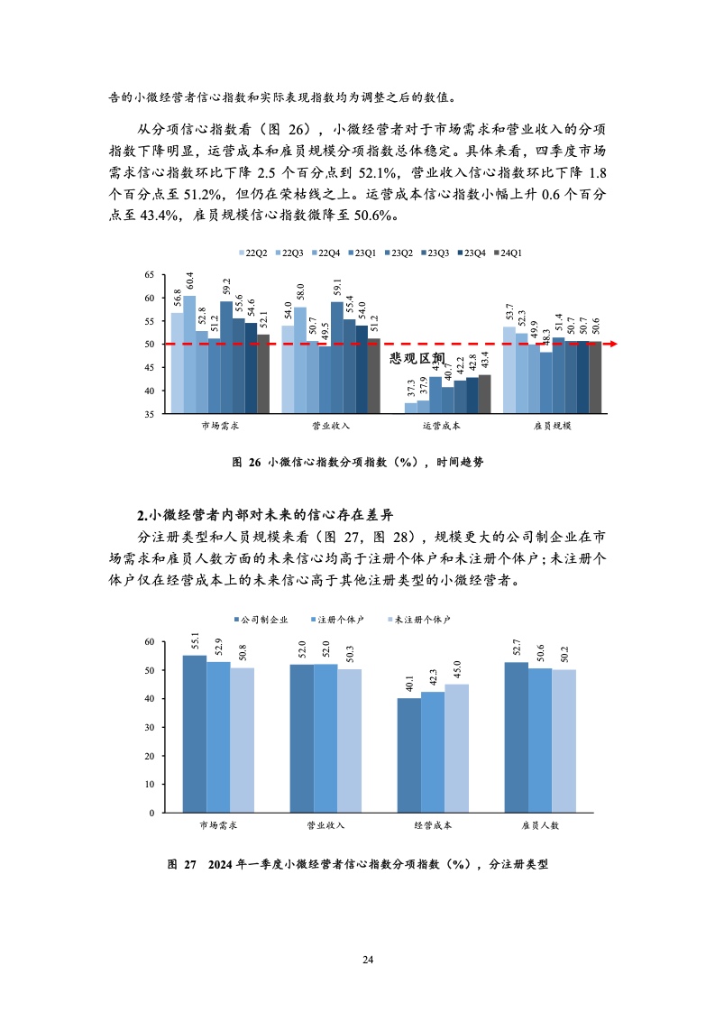北京大学:中国小微经营者调查2023年四季度报告暨2024年一季度中国小微经营者信心指数报告 北京大学:中国小微经营者调查2023年四季度报告暨2024年一季度中国小微经营者信心指数报告