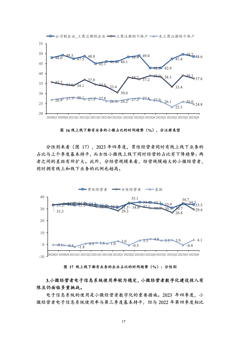 北京大学:中国小微经营者调查2023年四季度报告暨2024年一季度中国小微经营者信心指数报告 北京大学:中国小微经营者调查2023年四季度报告暨2024年一季度中国小微经营者信心指数报告