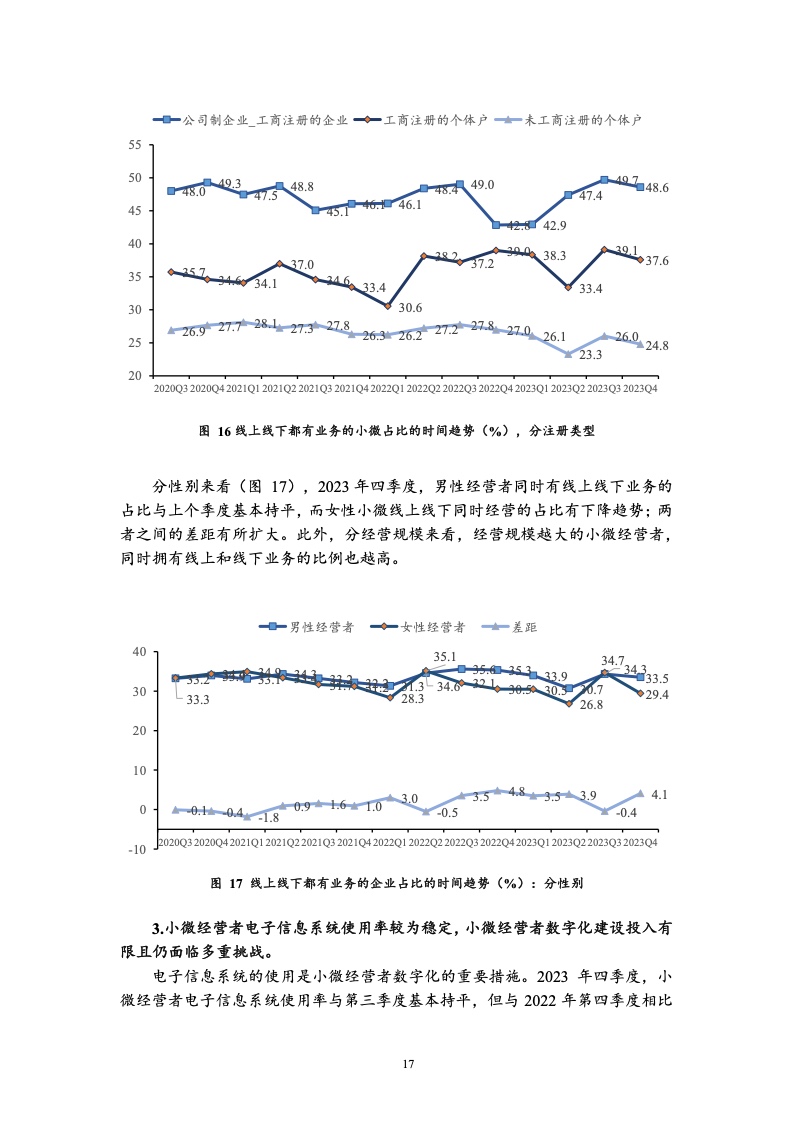 2023年四季度中国小微经营者调查报告