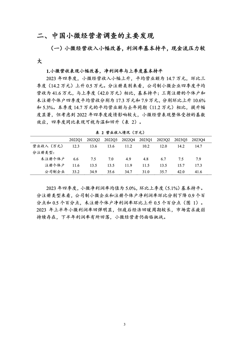 2023年四季度中国小微经营者调查报告