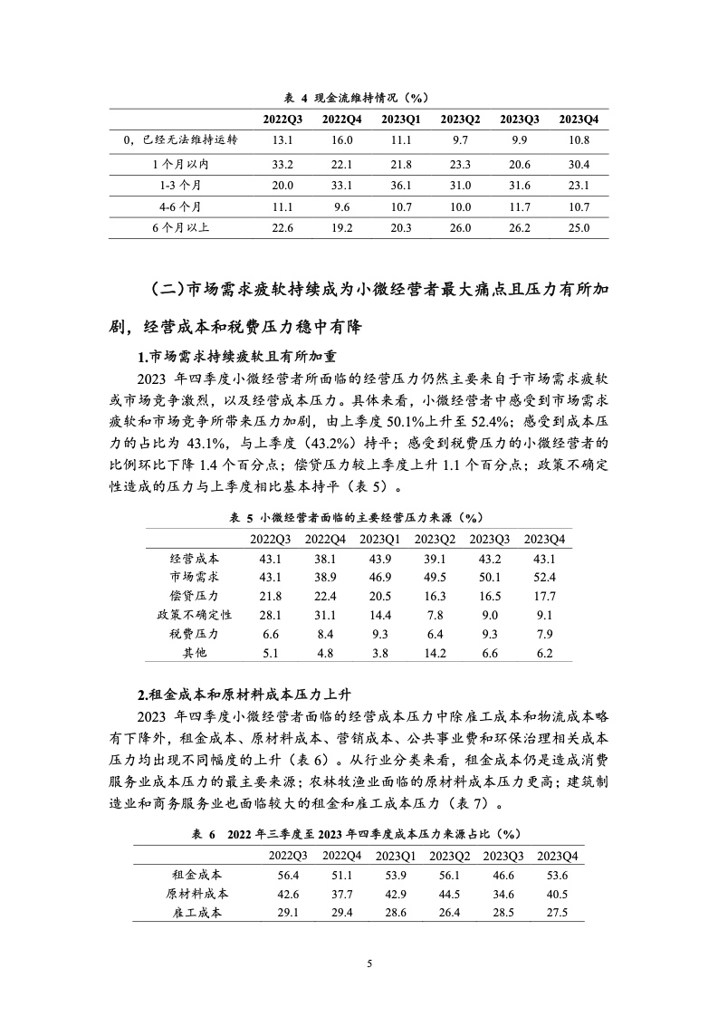 2023年四季度中国小微经营者调查报告
