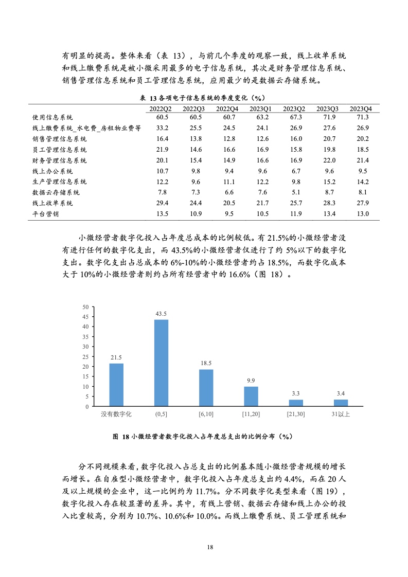 北京大学:中国小微经营者调查2023年四季度报告暨2024年一季度中国小微经营者信心指数报告 北京大学:中国小微经营者调查2023年四季度报告暨2024年一季度中国小微经营者信心指数报告