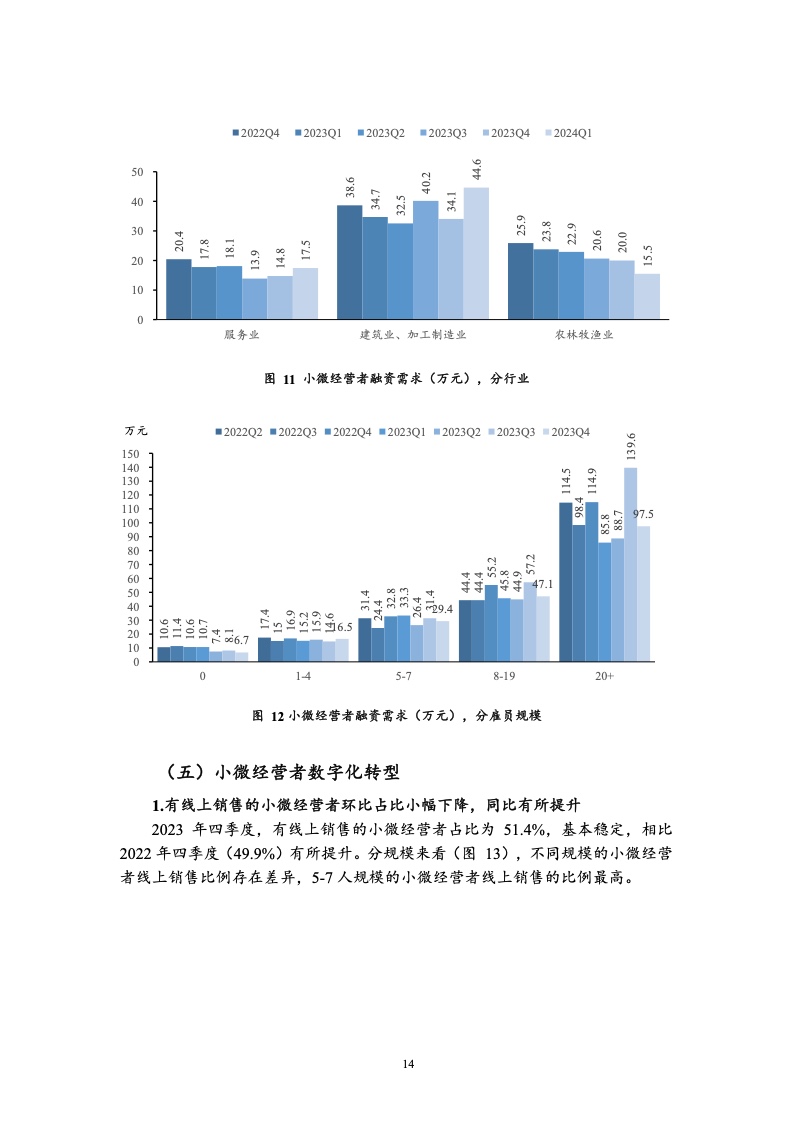 北京大学:中国小微经营者调查2023年四季度报告暨2024年一季度中国小微经营者信心指数报告 北京大学:中国小微经营者调查2023年四季度报告暨2024年一季度中国小微经营者信心指数报告