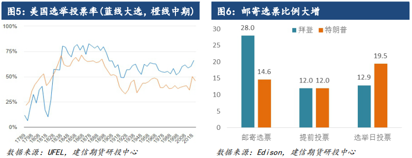 2024年美国人口结构_美国每七个人有一个外国移民,保守派急了,反移民情绪可能