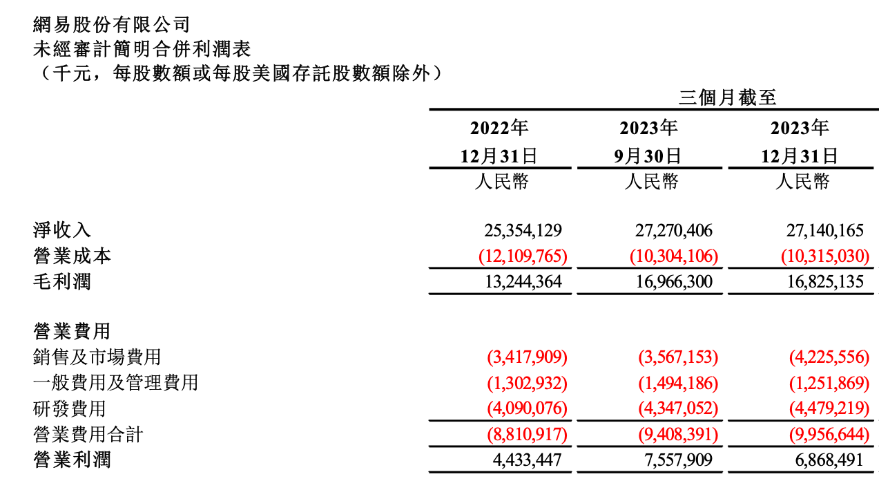 图源：网易财报