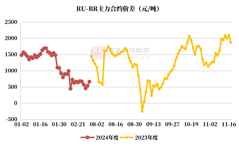 数据来源：紫金天风期货研究所