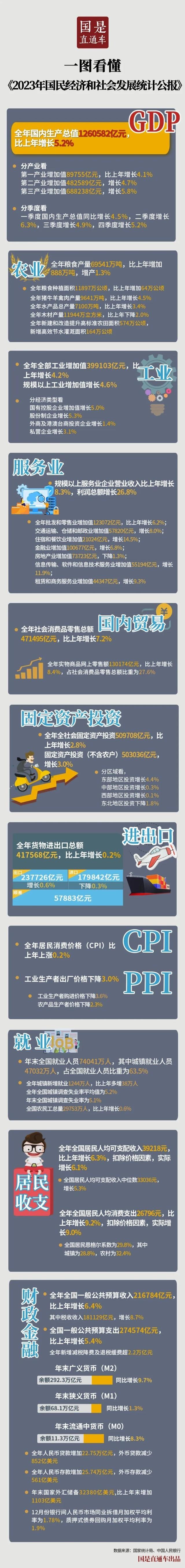1%!全国居民人均可支配收入39218元,哪些涨了?
