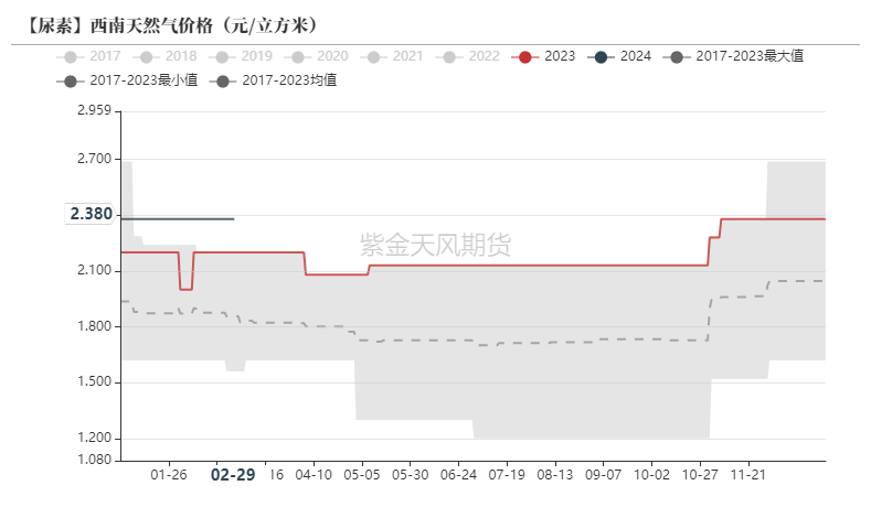 数据来源:隆众资讯,紫金天风期货
