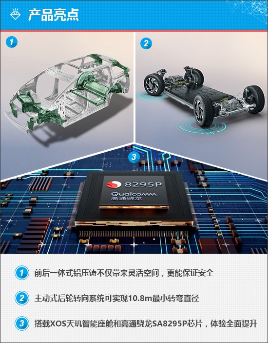 质选车：小鹏X9能否开辟销量增长新路径