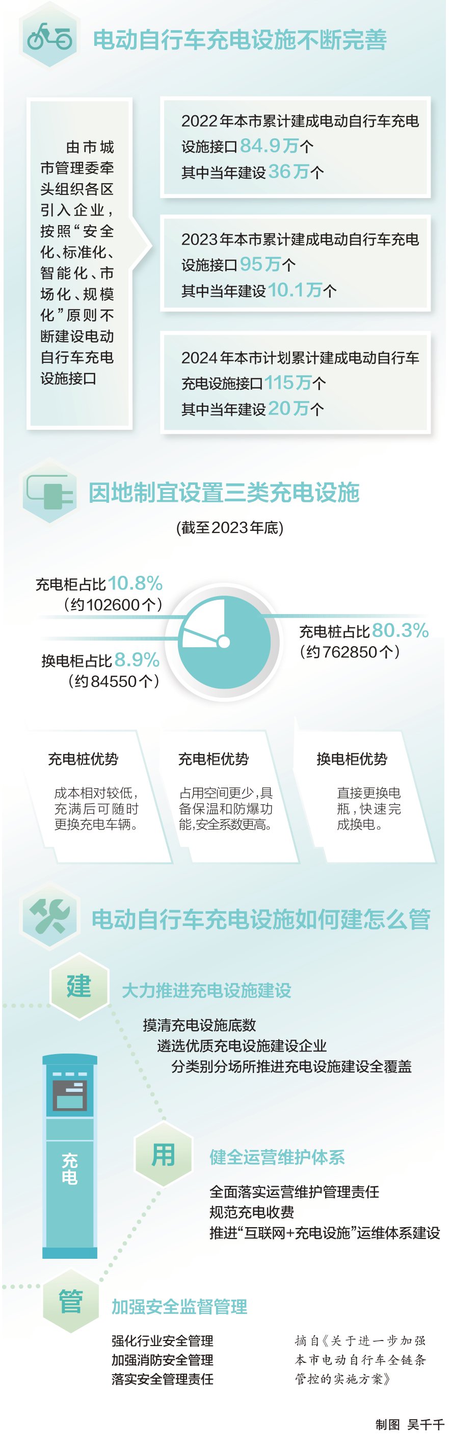 百万个"社区新基建"建得好更要用得好|电动自行车_新浪财经_新浪网