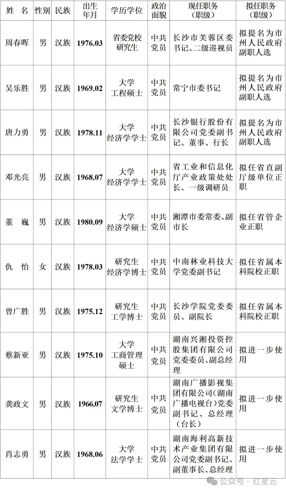 这三省,拟任44名省管干部_新浪财经_新浪网