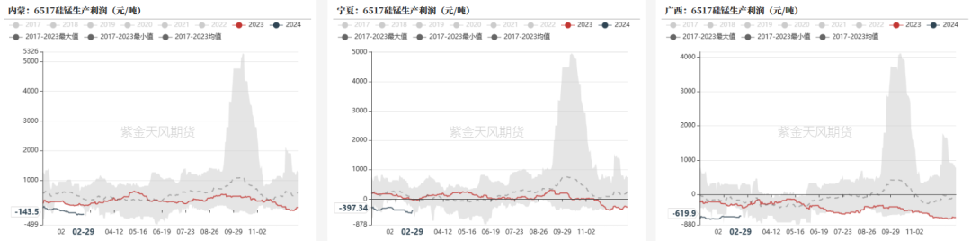 数据来源:钢联,紫金天风期货