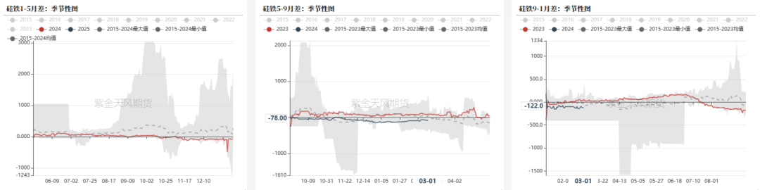 数据来源:钢联,紫金天风期货