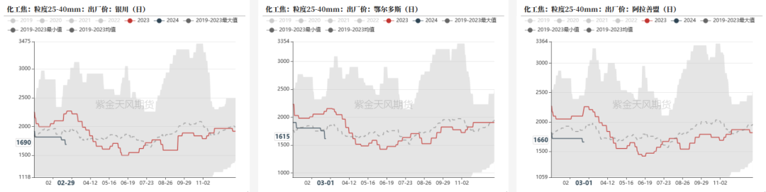 数据来源:钢联,紫金天风期货