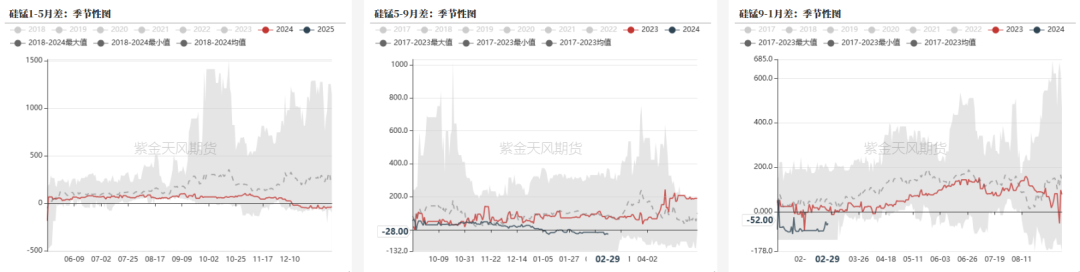 数据来源:钢联,紫金天风期货