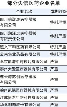 华北制药等26家医药企业被曝光|失信