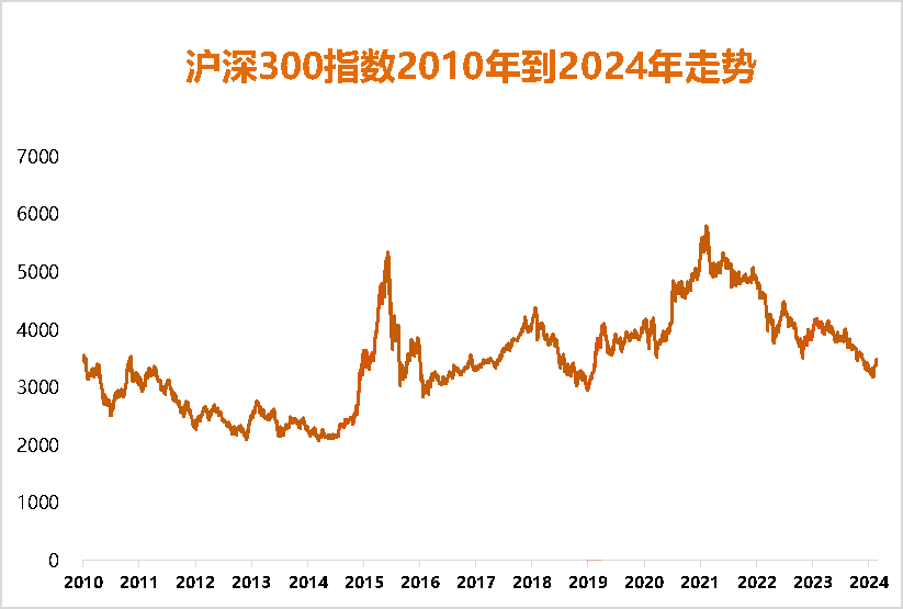 指数】资金大幅流入,沪深300指数迎来长期布局良机_新浪财经_新浪网