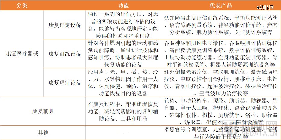 康复器械产品怎么找超670亿出海，这一国产赛道卷掉美国90%市场_https://www.jmylbn.com_新闻资讯_第2张