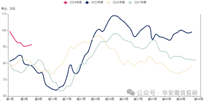 （数据来源：钢联数据）