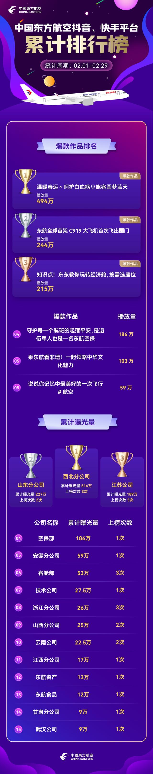 新媒体排行榜_2023年新媒体公司排名榜盘点(2)