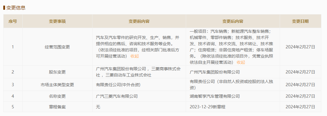 广汽三菱重组完成工商变更更名为智享汽车管理公司