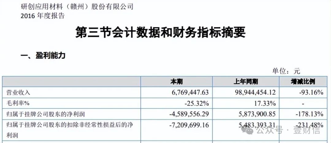 （截图来自研创材料2016年年报）