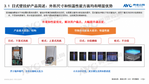 日式壁挂炉市场调研与趋势分析