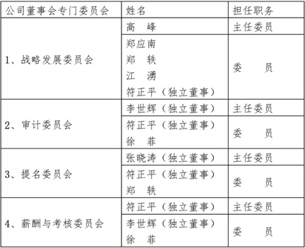 酒鬼酒新帅会有怎样的表现|酒鬼酒_新浪财经_新浪网