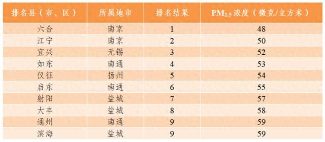 气质排行_NBA中领袖气质排名前10的球员