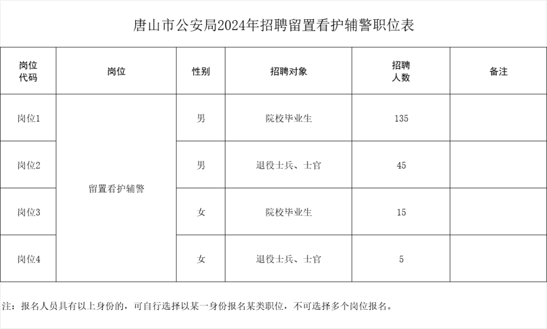 唐山人才网助力求职者与企业共赢未来
