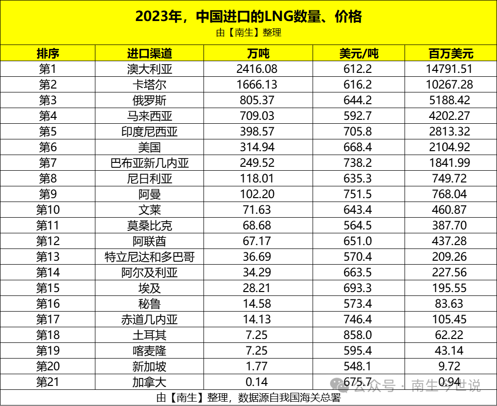 答案来了|lng_新浪财经_新浪网