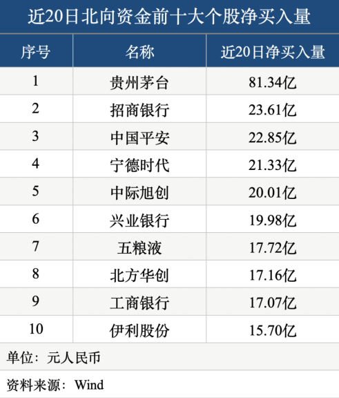 外资重返中国股市:2月净买入创13个月新高|外资_新浪财经_新浪网