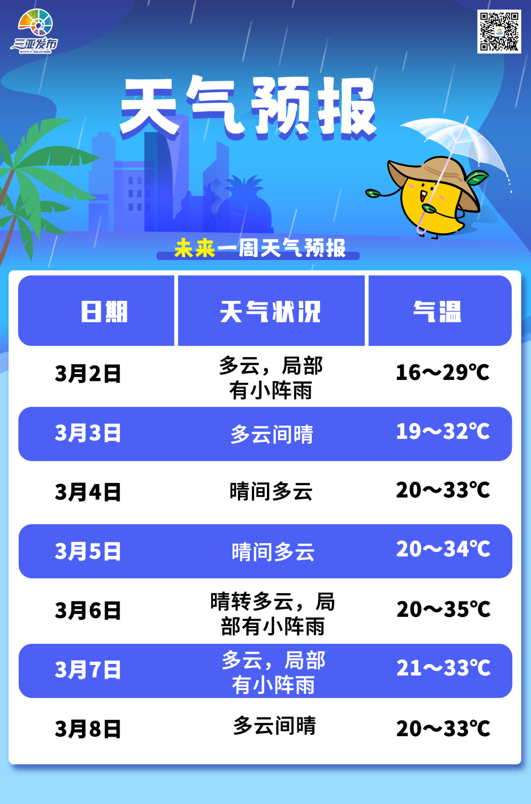 三亚下周温度是…|阵风_新浪财经_新浪网