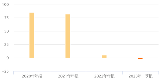 图:百年人寿股东权益(亿元)