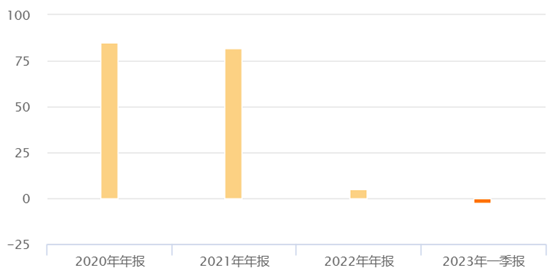 图：百年人寿股东权益（亿元）