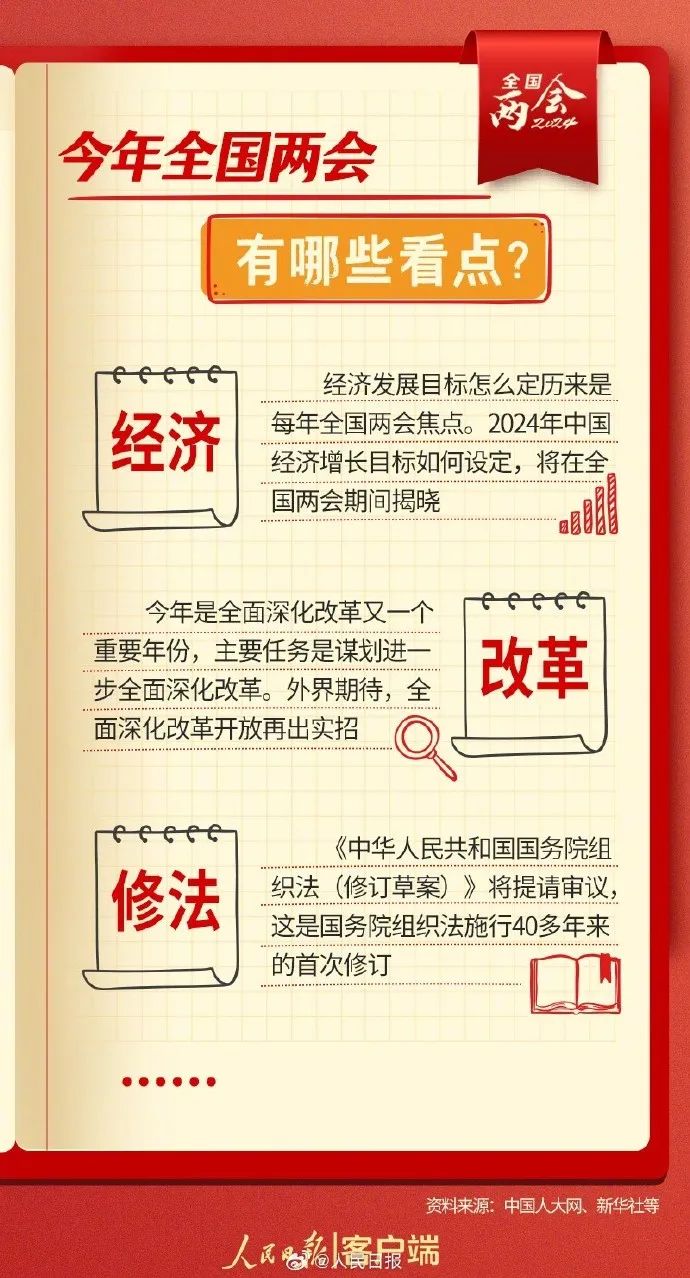 2024全国两会这些看点值得关注|全国两会_新浪财经_新浪网