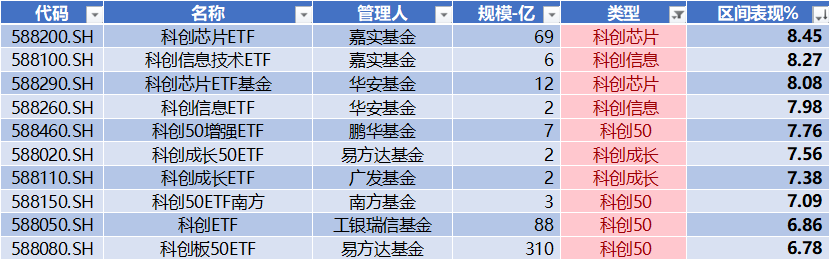 数据来源：Wind，科创板研究中心，星矿数据